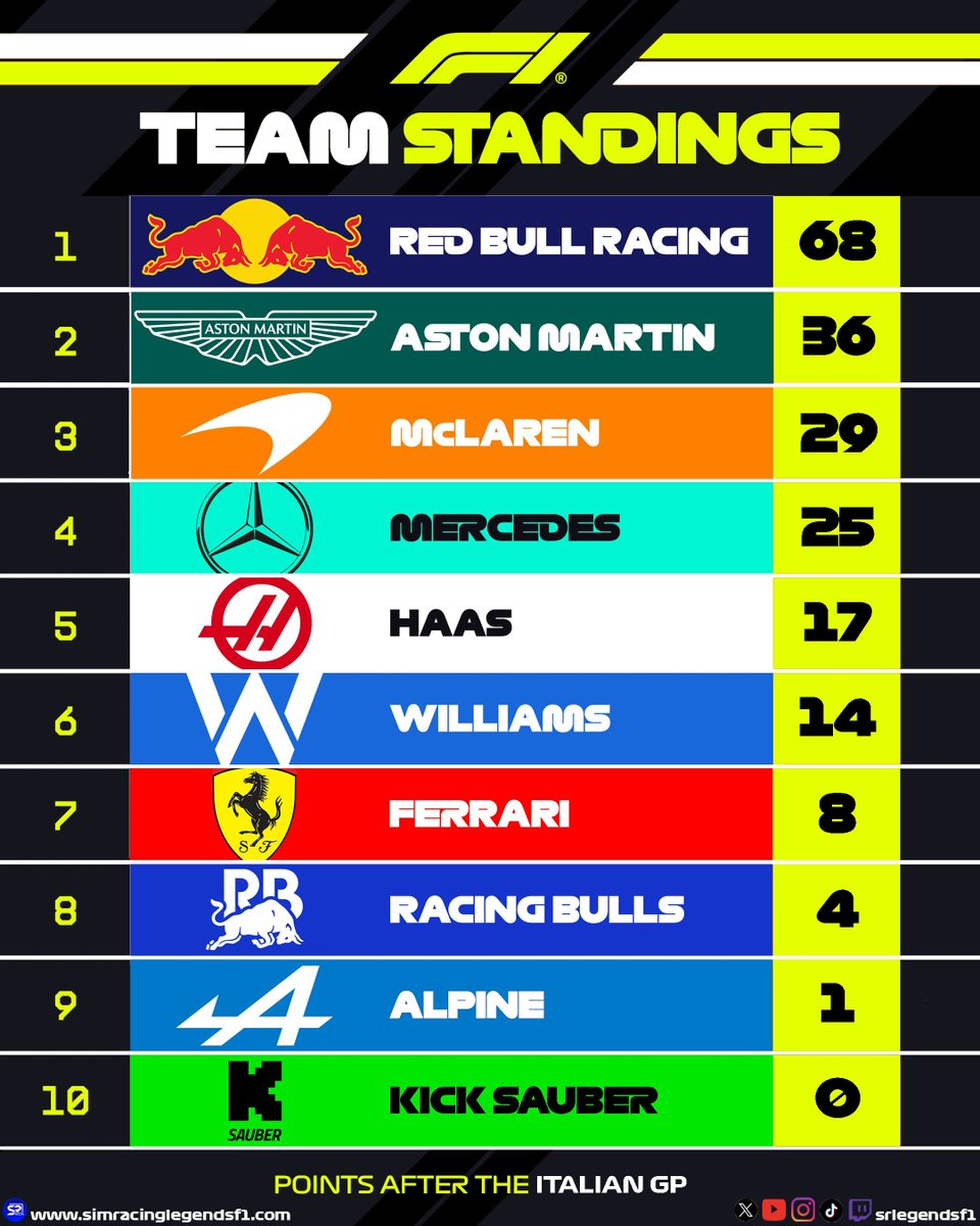 SRLegendsF1 tweet media