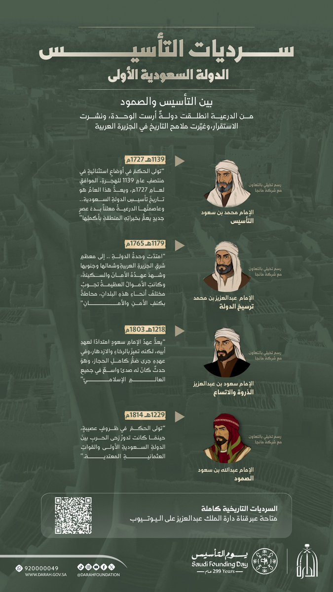 Darahfoundation's tweet photo. من الدرعية حيث تشكل ملامح البداية...
نستحضر في سرديات التأسيس سِيَر شخصياتٍ صنعت التحول، ورؤىً رسمت ملامح الدولة السعودية الأولى منذ عهد الإمام محمد بن سعود.
للاستماع إلى السرديات كاملة:https://t.co/fKJXH8UlfF
#يوم_التأسيس #دارة_الملك_عبدالعزيز https://t.co/VaonwQm6A6