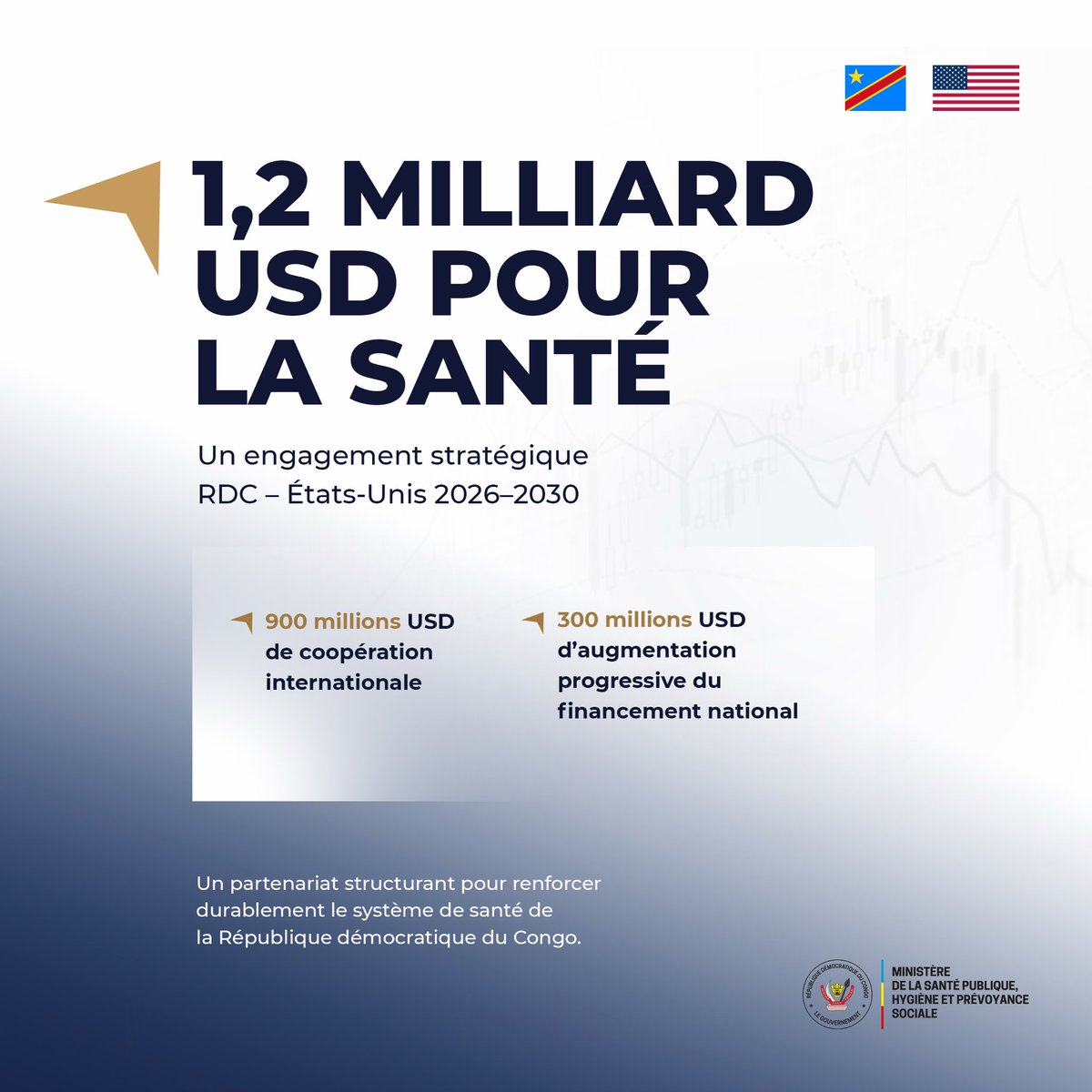 Ministère de la Santé RDC tweet media