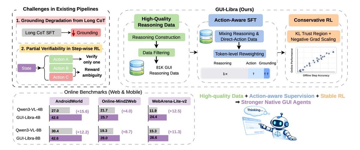 Rui Yang tweet media