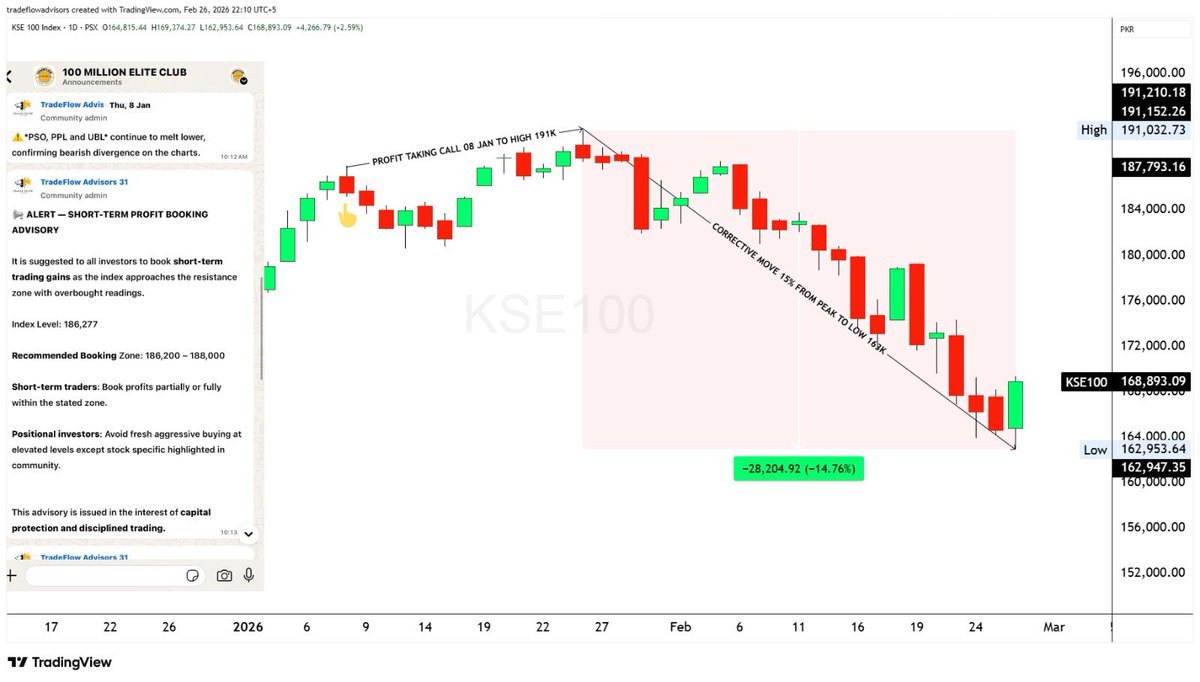 TradeFlow Advisors 🚀 tweet media