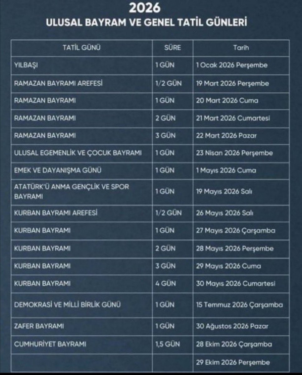 Bakın 2026 yılında ki resmi tatiller burada memurlar izinli. Çalışan doktoru hemşiresi fazla mesai ücretini alıcak ama #polis hiç bir ek ücret almayacak. #memur  #PolisinSabrıTükendi