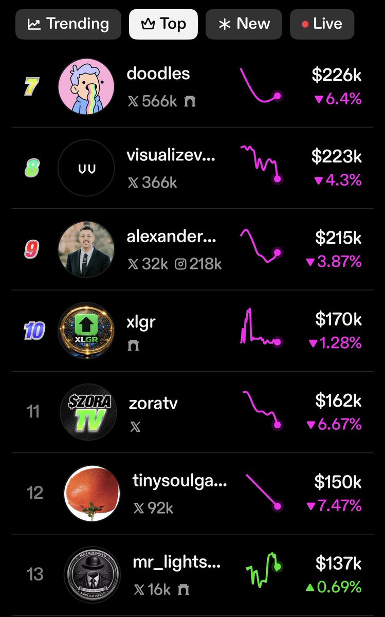 MrLightspeed.base.eth tweet media