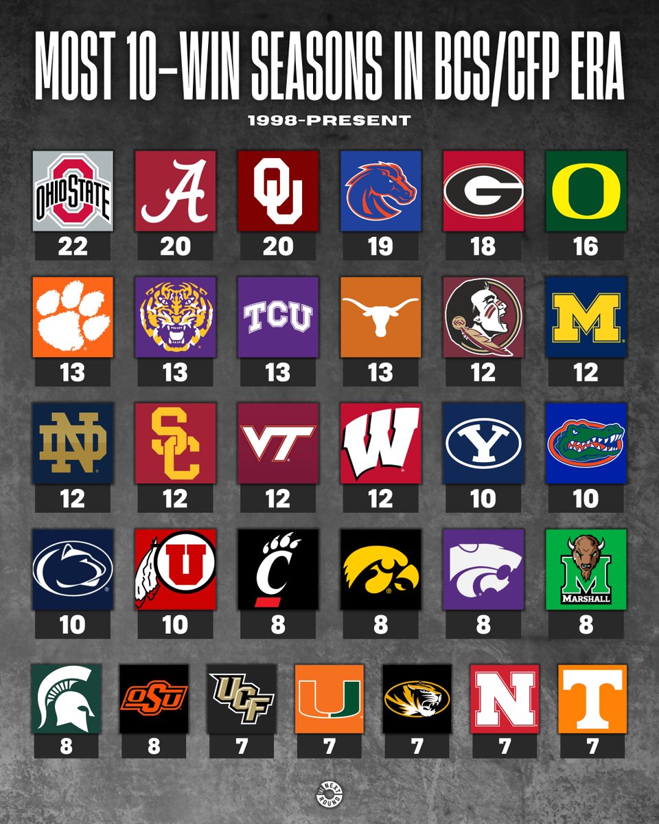 The Next Round tweet media