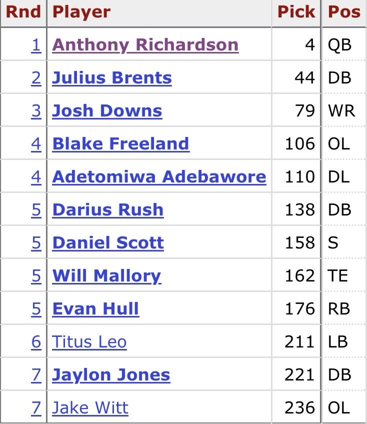 Noah Compton tweet media