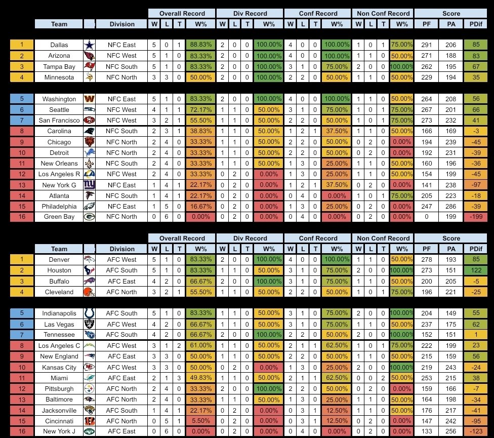 URBL Commish tweet media