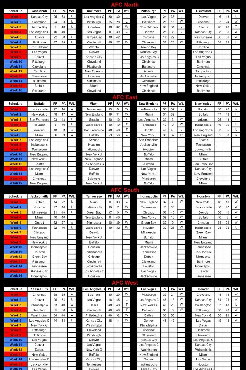 URBL Commish tweet media