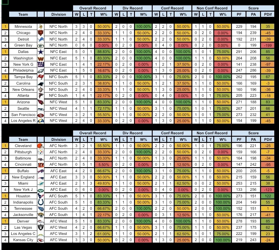 URBL Commish tweet media