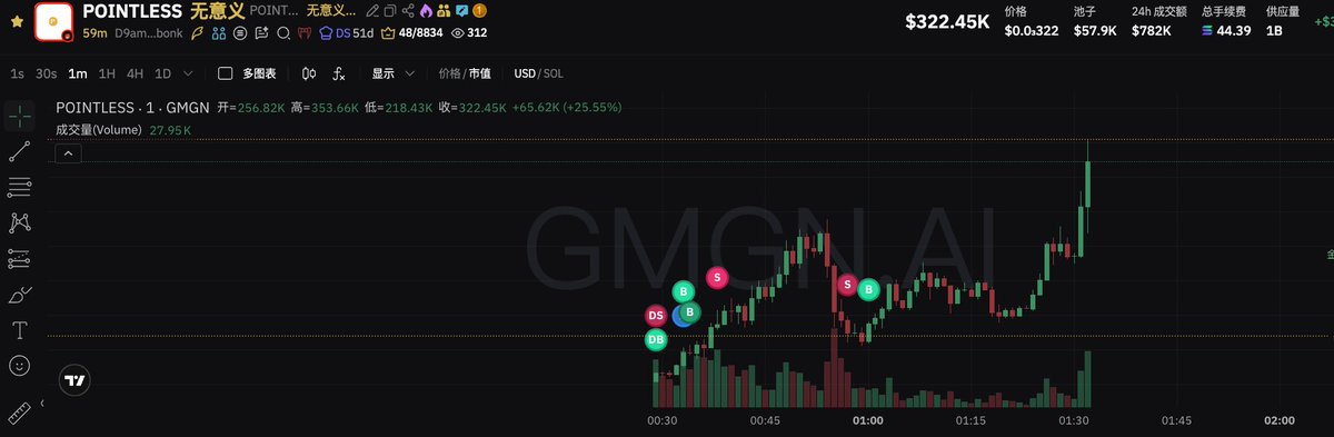 D9amokaerETTwVavdrd3nvWcwMAs3dj5HGPwAK47bonk
筹码给我洗没了一大半,日了狗了