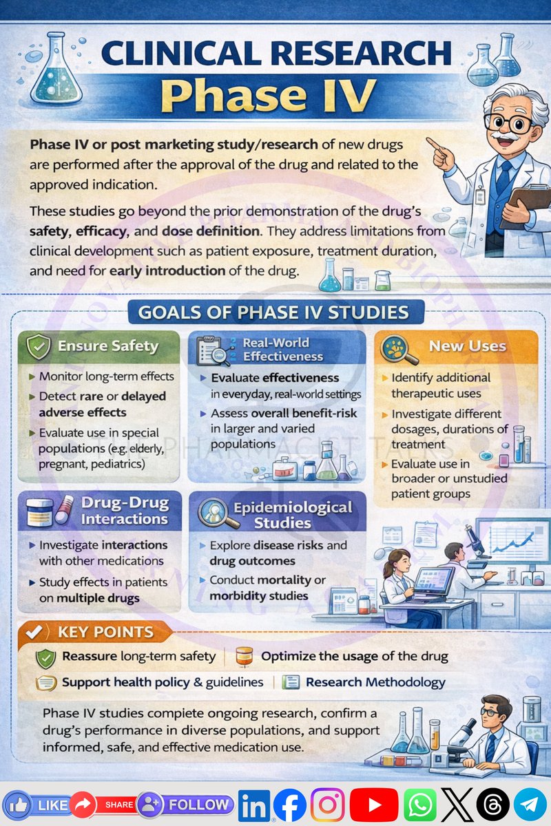 ThePharmTalks's tweet image. 🔬 Clinical Research Phase IV – Post-Marketing Surveillance. Follow The Pharmacist Talks for more simplified clinical research insights.
#ClinicalResearch #PhaseIV #PostMarketingSurveillance #Pharmacovigilance #DrugSafety #Pharmacology #PharmaEducation #EvidenceBasedMedicine