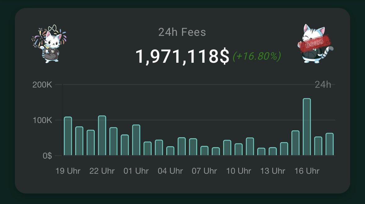 ~$2M in revenue today!