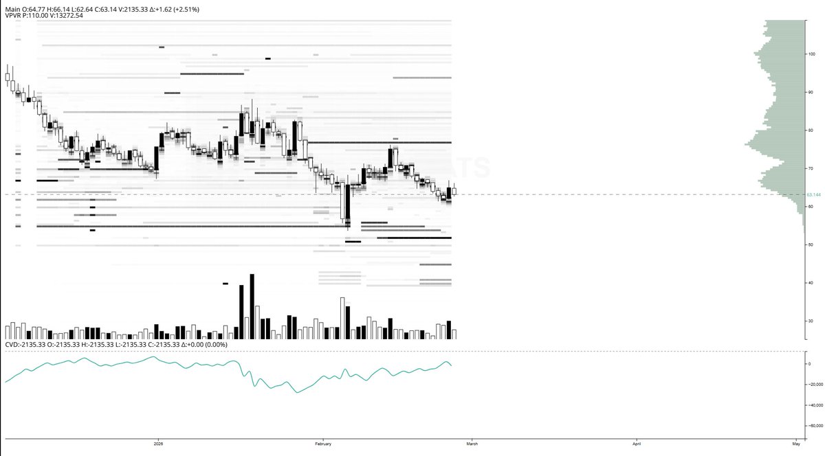 ChainStats tweet media