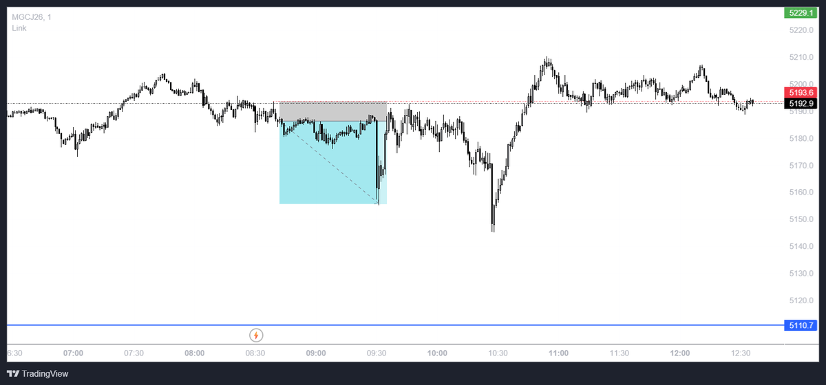 , ‘ flow tweet media