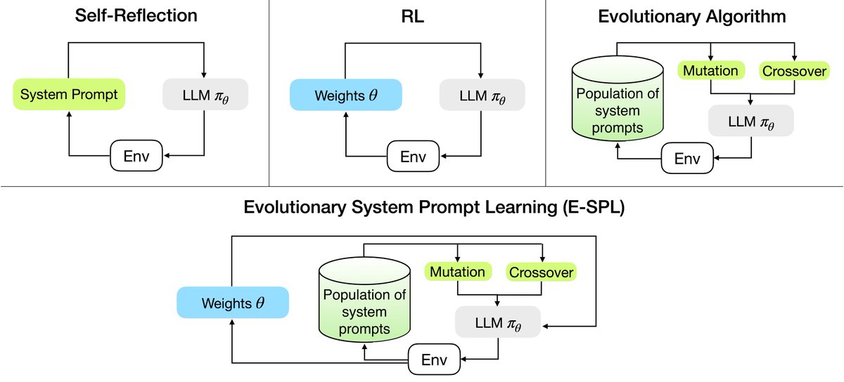 Lunjun Zhang tweet media