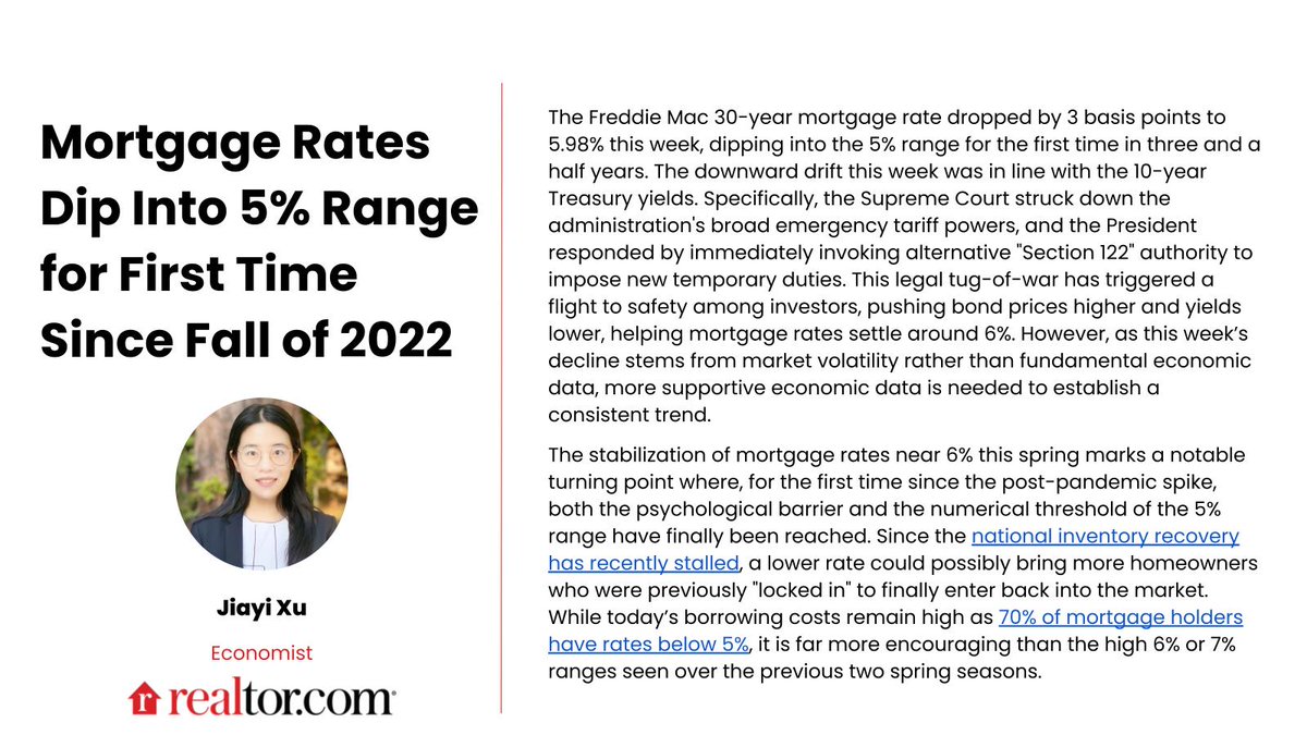 Realtor.com Economics tweet media