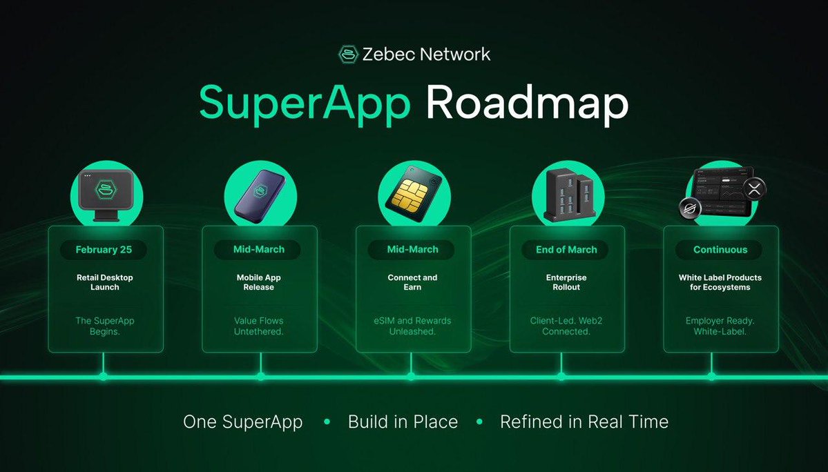 Zebec Network tweet media