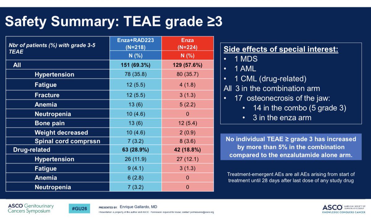 PEACE-3 / EORTC-1333 slide