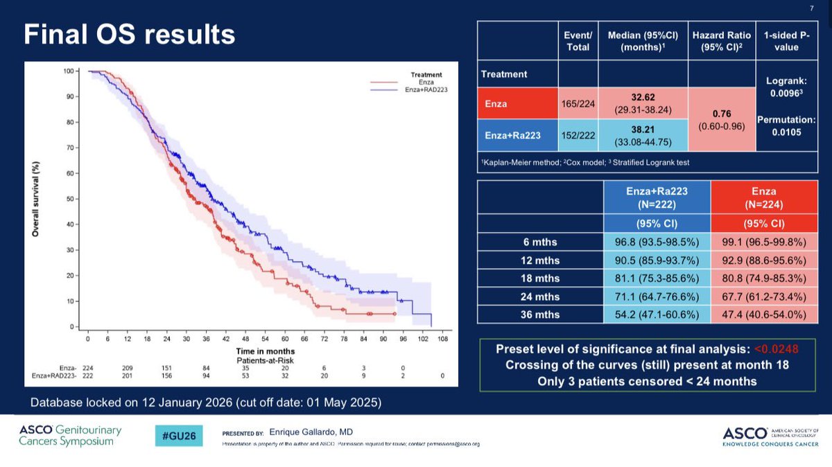 PEACE-3 / EORTC-1333 slide