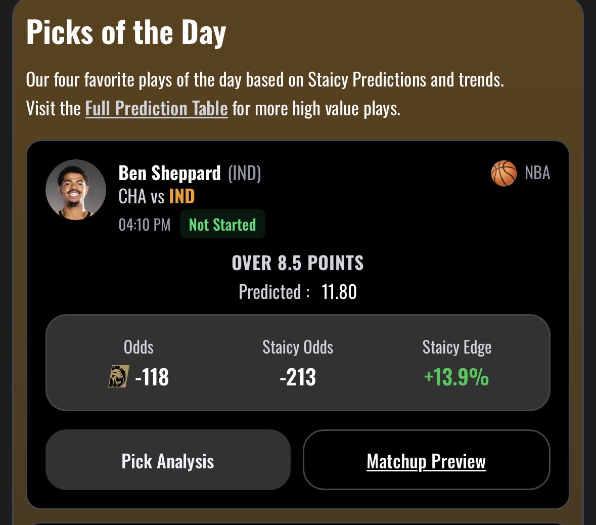 beanstockbets's tweet photo. Ben Sheppard OVER 8.5 points 🏀⬆️ https://t.co/HDm3WyBZvU