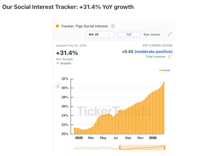 TickerTrends 🔬 tweet media