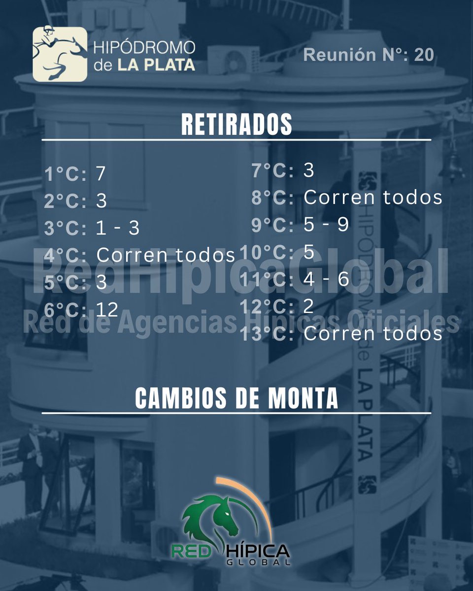‼️RETIRADOS HOY JUEVES, el turf se vive en <a href="/Hipodromo_LP/">Hipódromo La Plata</a> de 15:00 a 21:00hs

¡Pozos millonarios en juego!💸

🎯Jugá en nuestras #AgenciasOficiales de Santa Fé, Entre Rios y Buenos Aires: V. Constitución, Casilda, Paraná, Lincoln, Bragado,
Salto y más
#Turf #LaPlata #TurfEsTrabajo