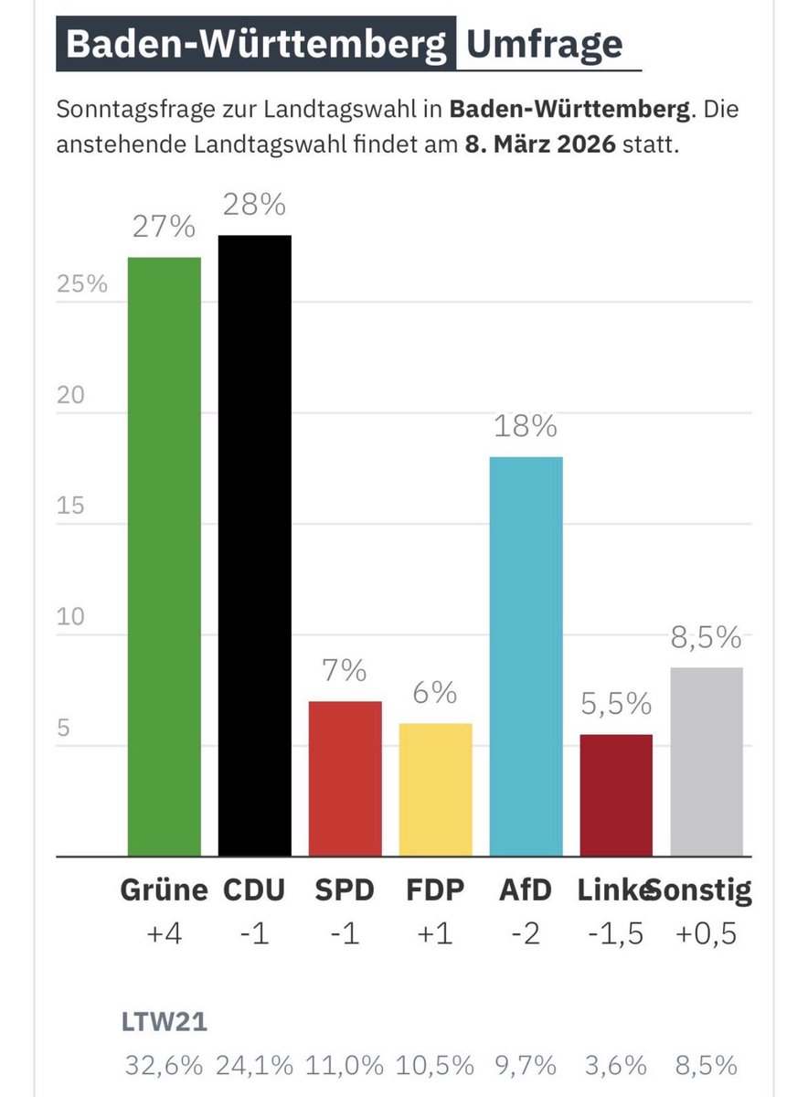 Georg Pazderski tweet media