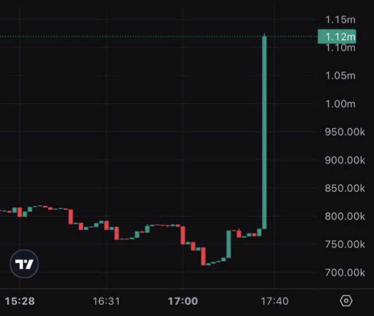 $BRITAIN is surging more than 40% the last hour

What’s going on?