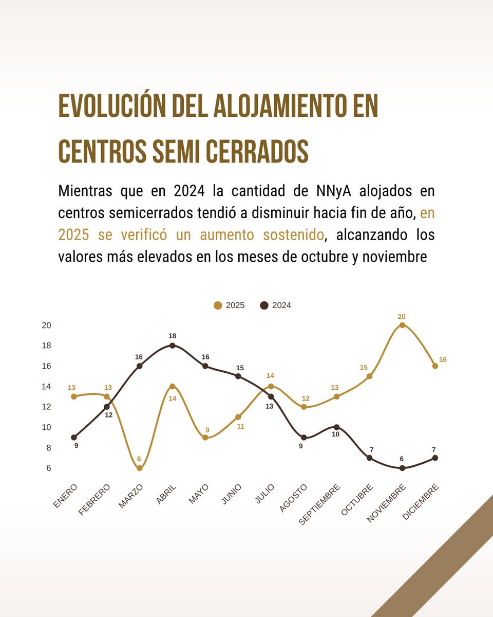 Mecanismo Local de Prevención de la Tortura CABA tweet media