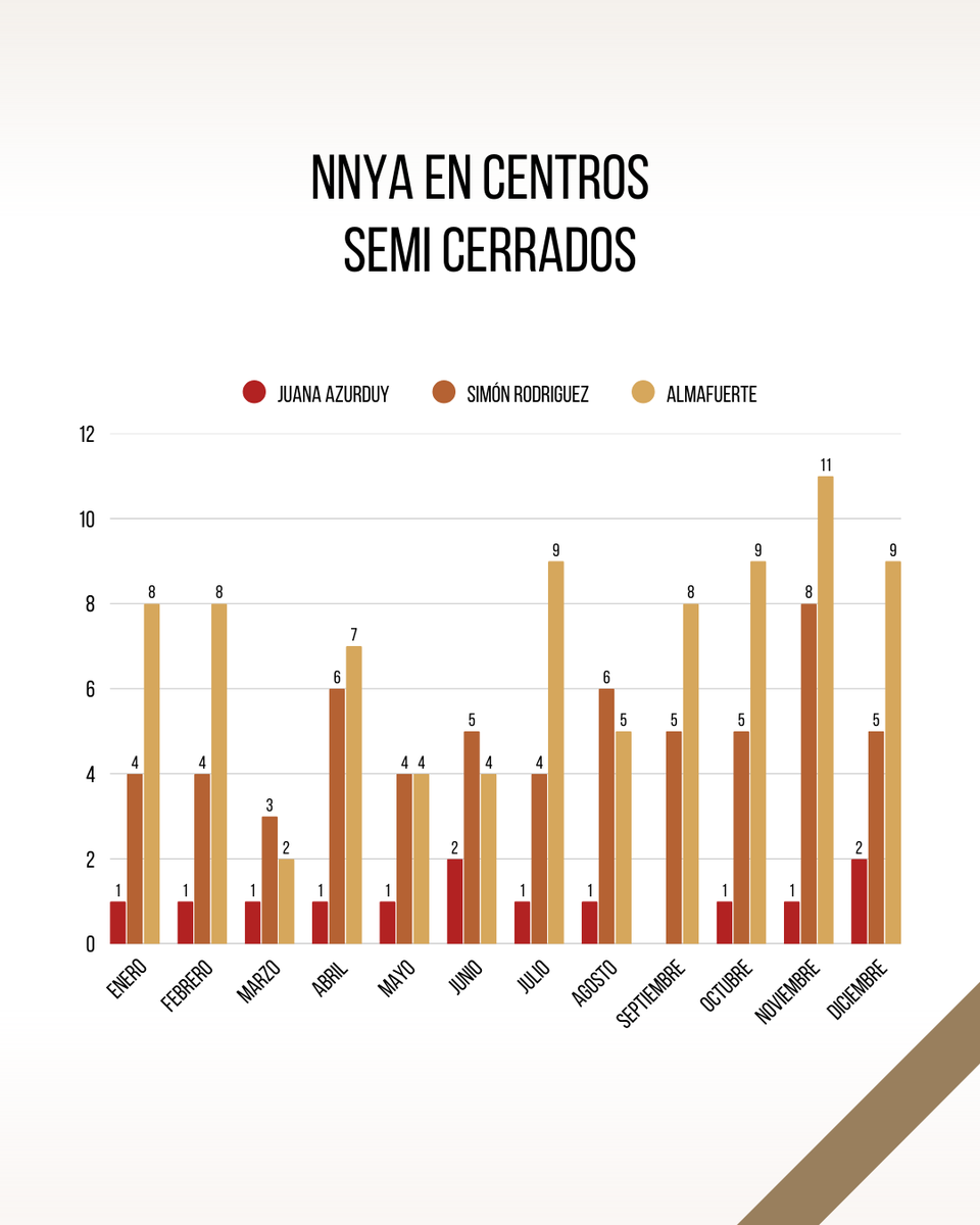 Mecanismo Local de Prevención de la Tortura CABA tweet media