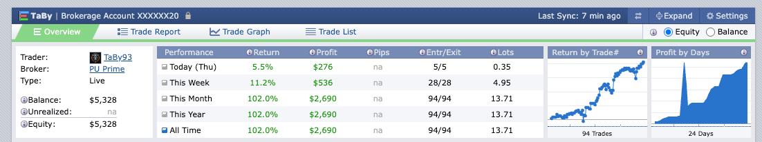 TaBy - The Arcane Bull Yard tweet media