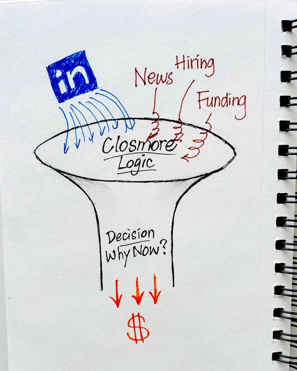 amicewong's tweet photo. Outbound is DEAD - Yes, if we don't filter.

Sales TOOLs is for hunting Revenue, 
not a 'homework' for sales to struggle with complex data waterfalls.

Instead,
Signal-based selling is the future.

All they need is Decision : WHY? NOW?

#SalesOS #SignalBasedSelling #B2BSales https://t.co/n0CW2dFFpL
