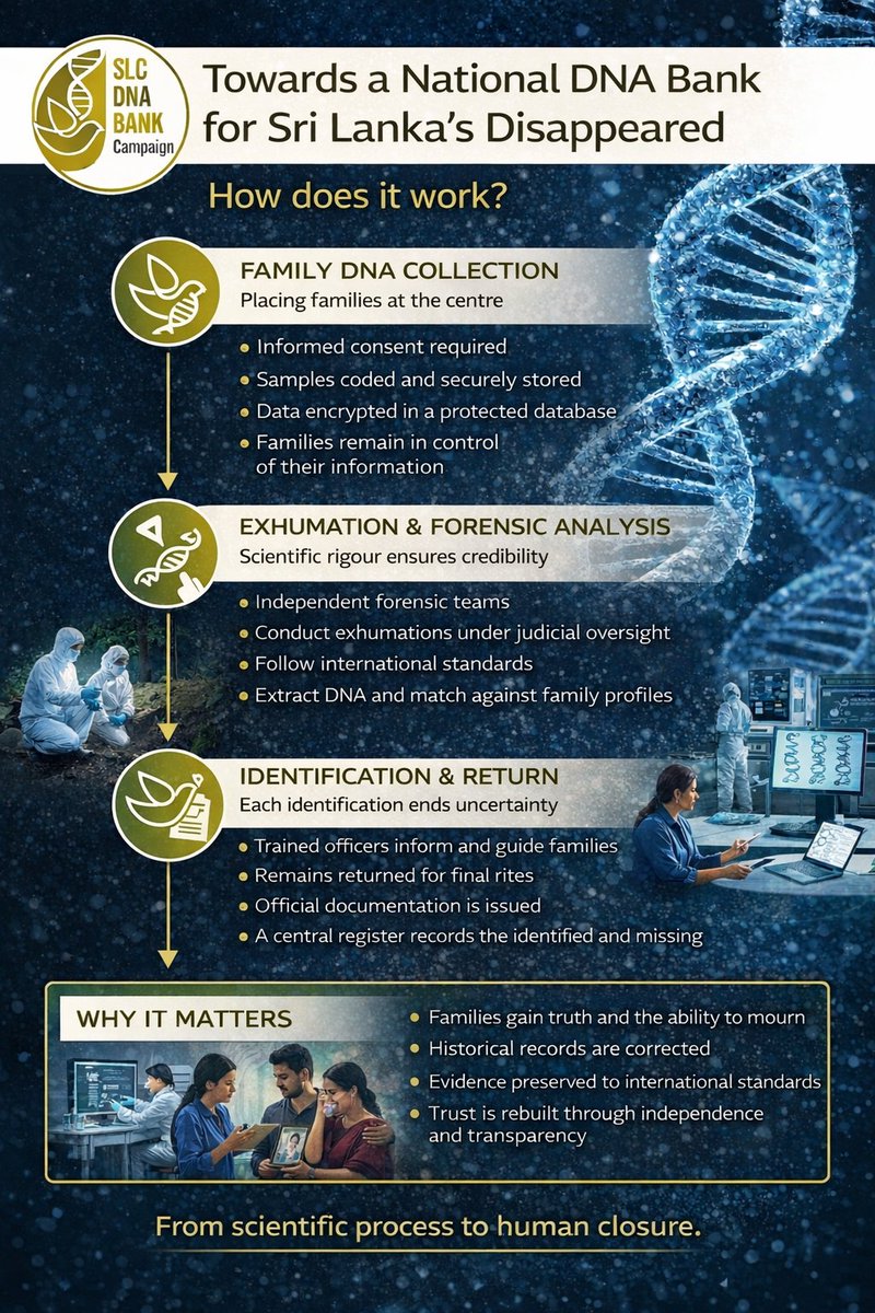 Sri Lanka Campaign tweet media