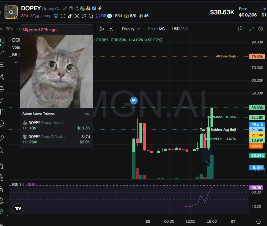Nova tweet media