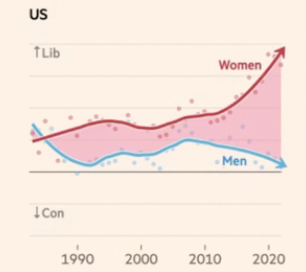 Women have been radicalized