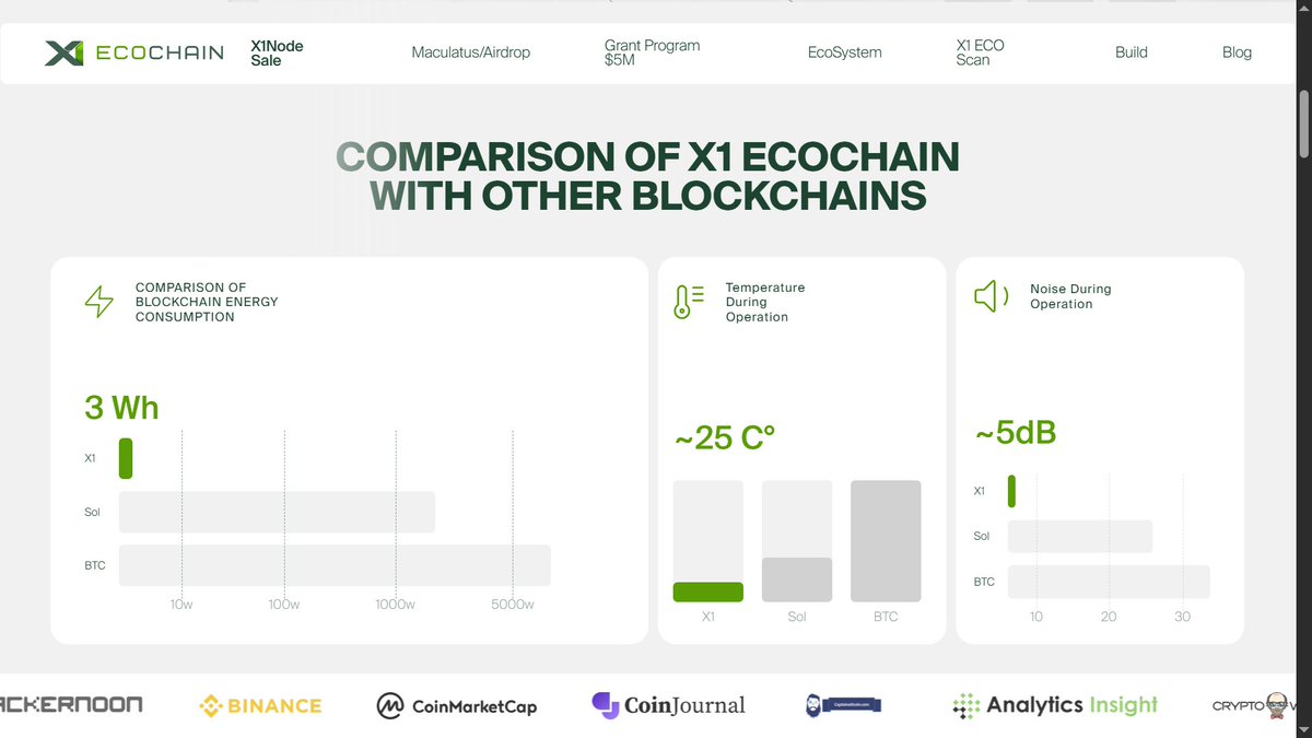 btkselon's tweet photo. @X1_EcoChain #EcoChain #X1Node #X1EcoChain X1 EcoChain is a high-performance network launching in Q1 2026! 🚀 The $X1 token launch is officially coming, with distributions heading to our incredible community of contributors. https://t.co/Q1zpEZnP73