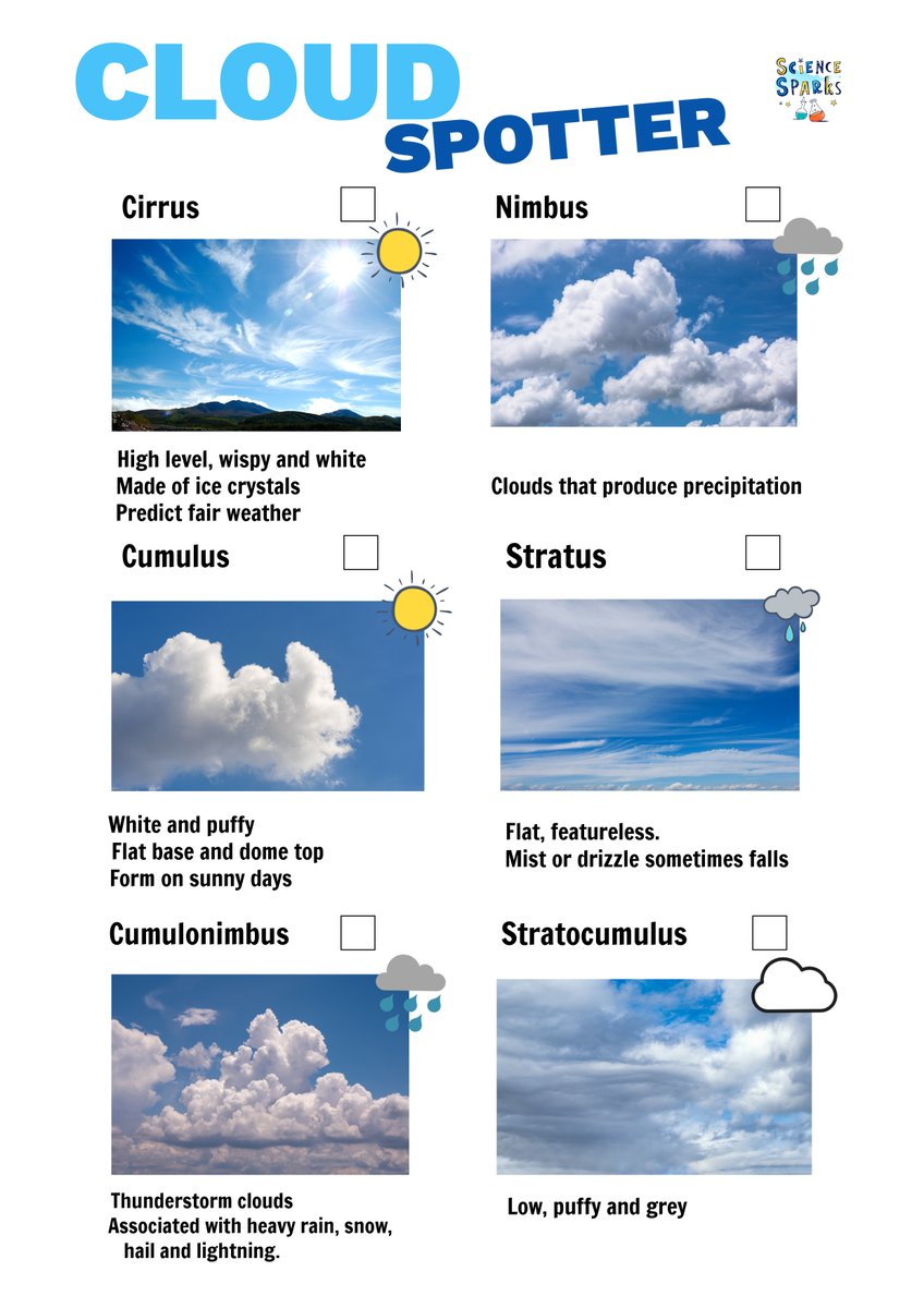 Science Sparks tweet media