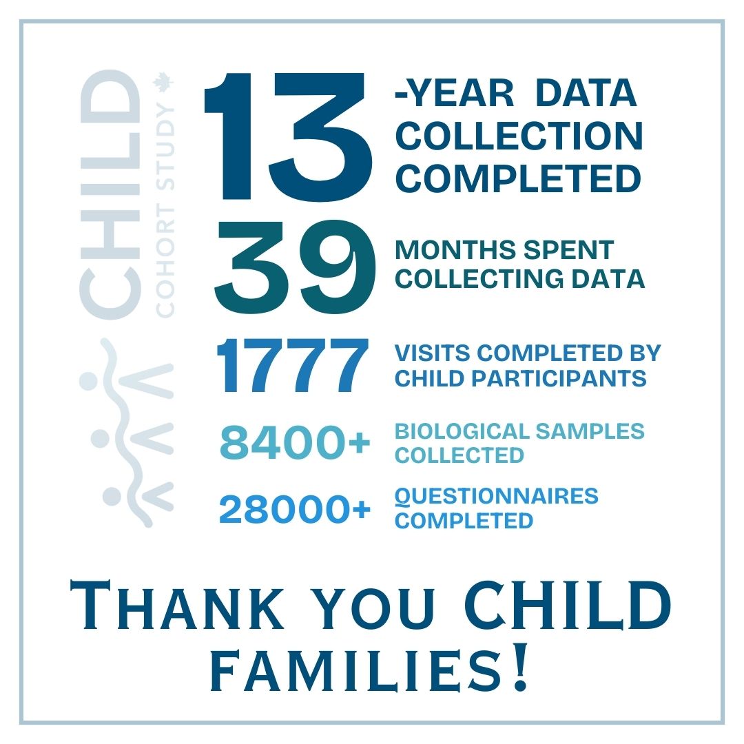 CHILDSTUDY's tweet photo. Thanks to the amazing commitment of CHILD families, the 13-year data &amp; samples we collected will empower more insights into child &amp; adolescent health.

Learn more: https://t.co/hQ7cCbqwkF https://t.co/pjI0UM5fgB