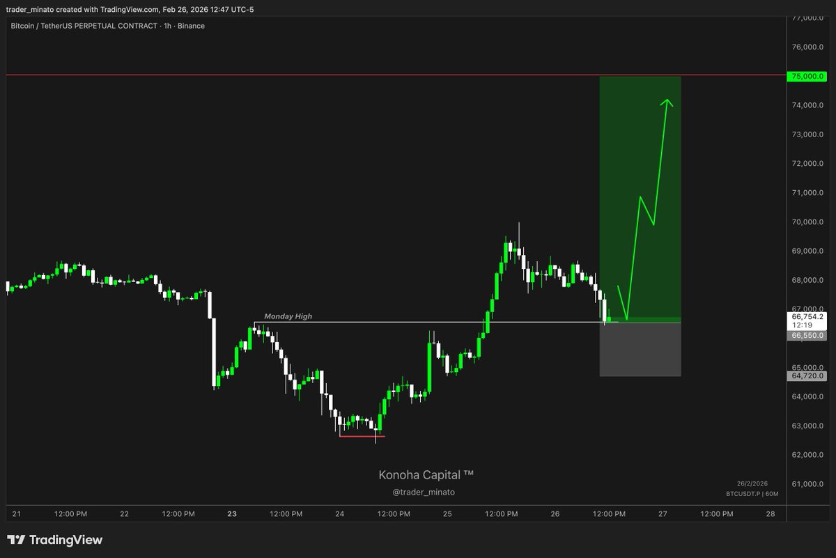 $BTC Filled and running Let's all hope for continuation higher. It just ...