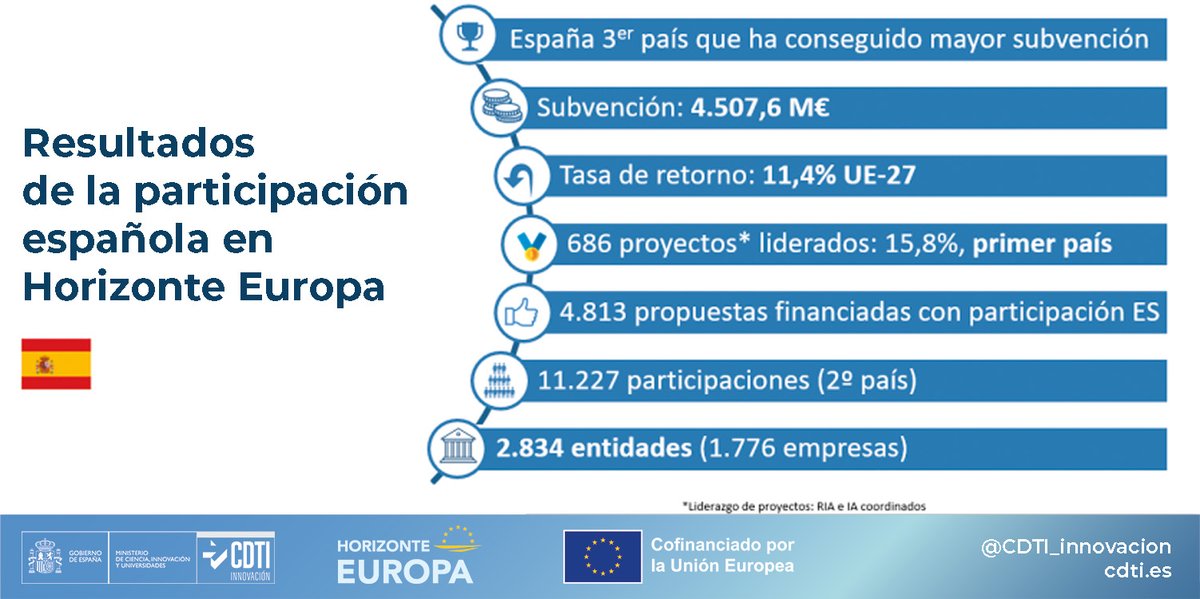 @CDTI_innovacion tweet media