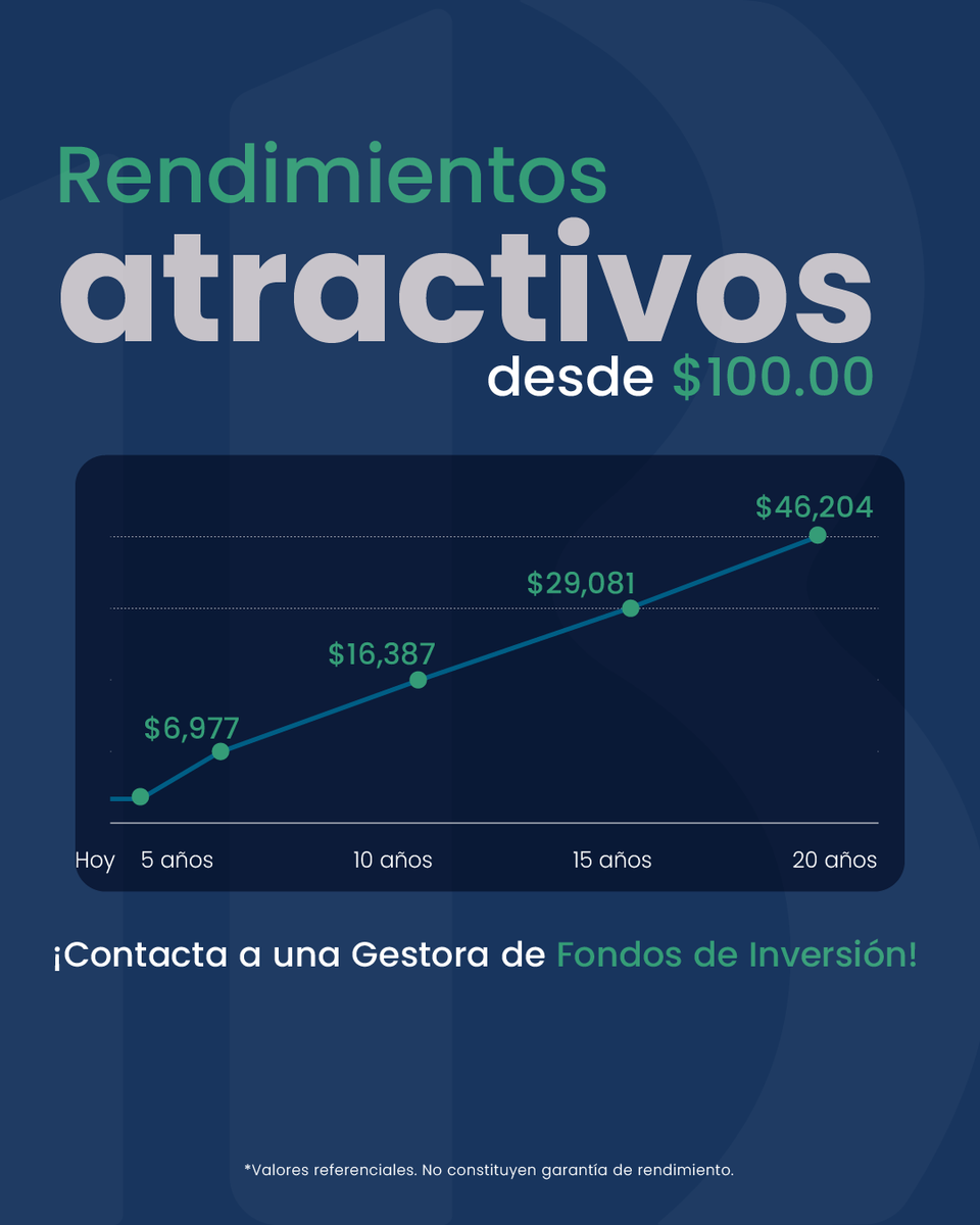 En el Mercado de Valores hay oportunidades con rendimientos atractivos para cada perfil. 📈

Contacta a una Gestora de Fondos y conoce tus opciones.

Referencial, no garantiza rendimiento.

📲 bit.ly/bvesapp
🔗 bit.ly/siscvinculacion
👉 bit.ly/casscorr