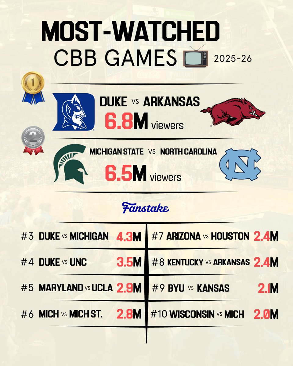 Fanstake tweet media