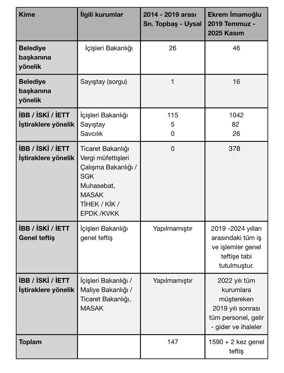 ⚠️ DUYANLARA, DUYMAYANLARA ⚠️ 

Sayın Genel Başkanımız 24 Şubat tarihinde açıkladı. Tablo ortada. Başka bir şey söylemeye gerek yok.