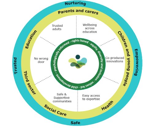 PCamhs's tweet photo. Looking forward to parent coproduction with @PowysCC and @PTHBhealth this evening. Presentations by services on the ND Pathway and Tyfu. Conversations starting this evening to determine what families want from the Single Point of Access. #EarlyHelp #WaitingWell #NeedsLed https://t.co/61EWuSYiSY