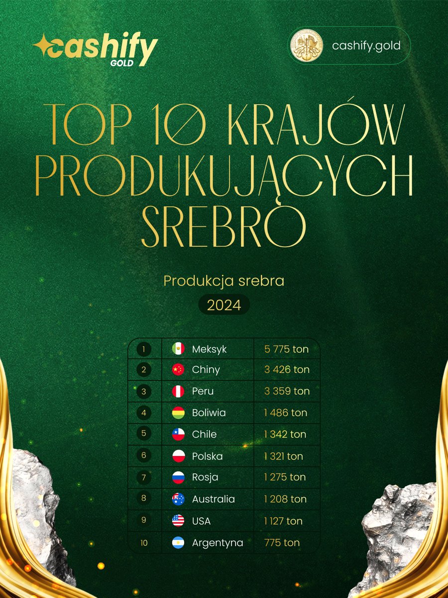 Cashify Gold tweet media