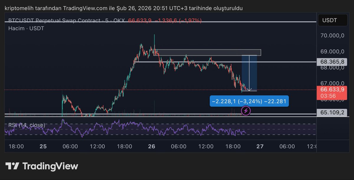 Crypto Melih🥷 tweet media