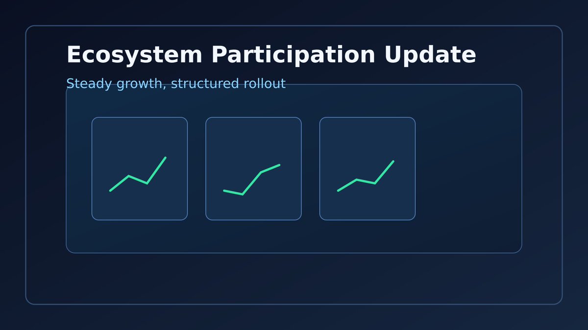 Ecosystem participation update:
 • More accounts aligned with the value program 
• Utility pathways continue to improve 
• Product-side execution remains on schedule

Steady growth, structured rollout. 
#Wattlet #Tellus #KWT