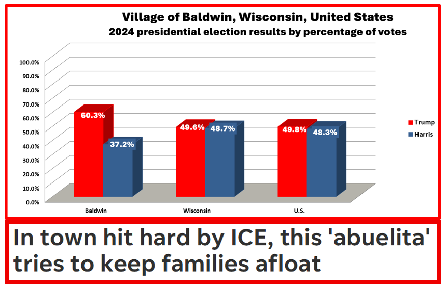 bennel62's tweet image. Dear residents of Baldwin #Wisconsin Remember that this is what you voted for. Best, Retiring Guy  #snookered #2024election paulsnewsline.blogspot.com/2026/02/dear-r…