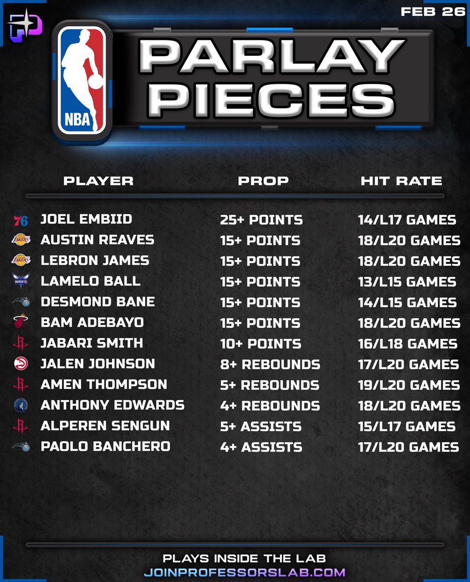 TheProfessor305's tweet photo. NBA PARLAY PIECES (2/26) 🏀 https://t.co/ApYAwiS6Jo