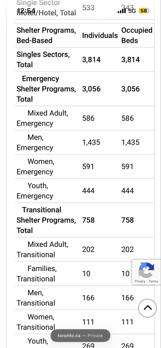 Shelter and Housing Justice Network tweet media