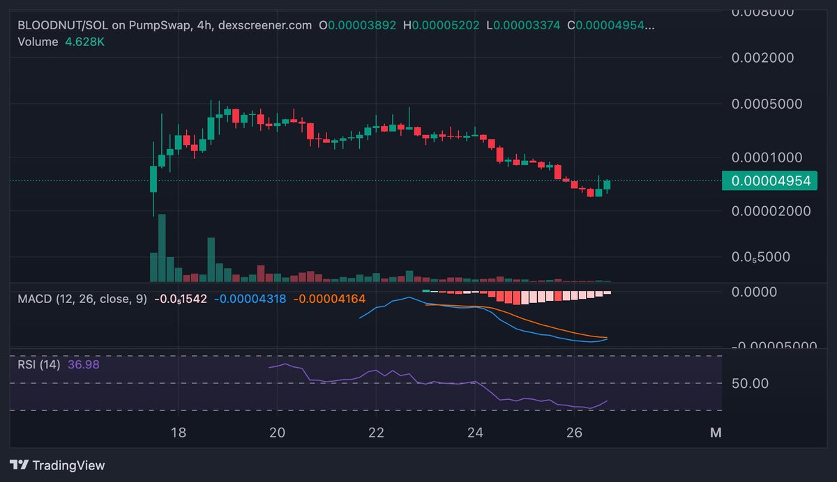 fatihcrypto tweet media
